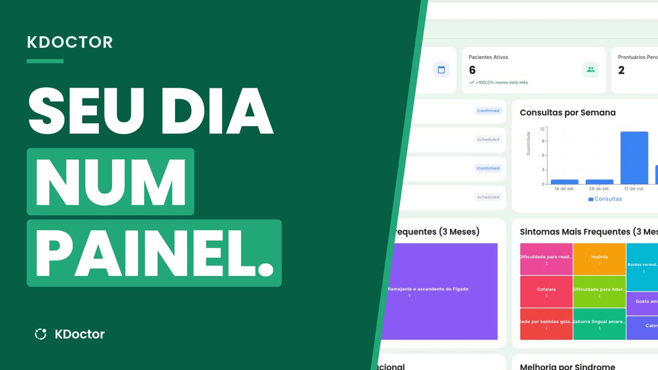 Painel do consultório
