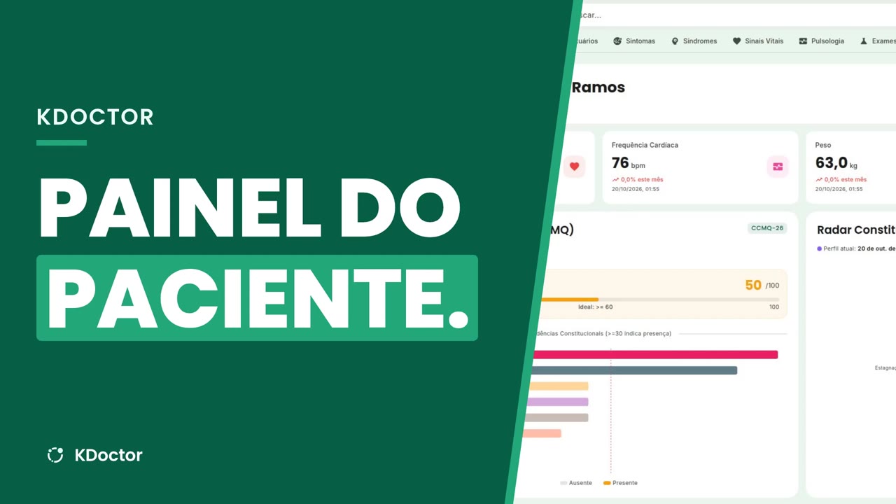 O painel do paciente